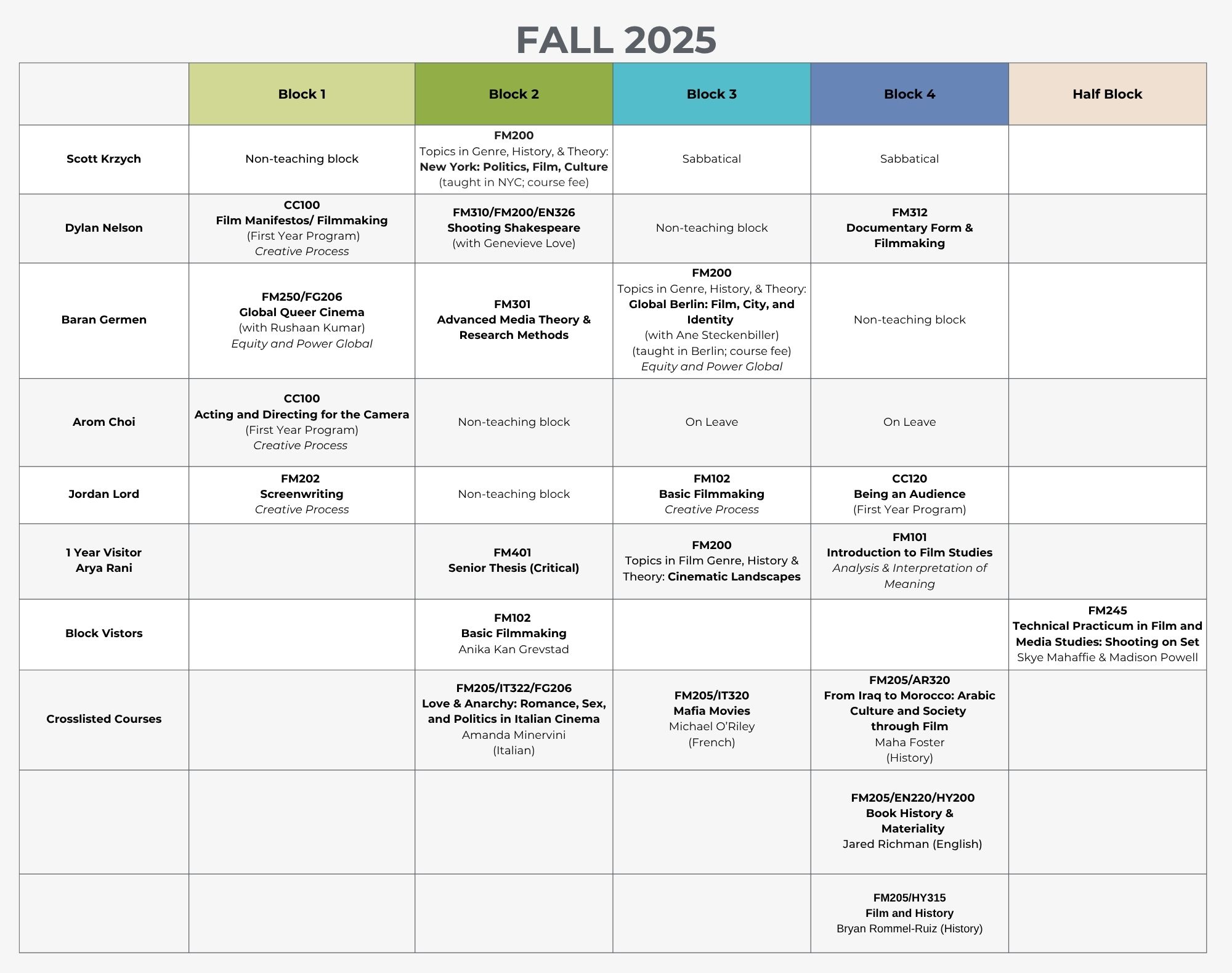 Fall25 Course Grid